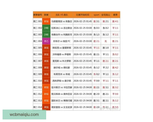 世界杯竞猜赔率最新查询分析助你精准预测赛事走势 世界杯竞猜赔率最新查询分析助你精准预测赛事走势