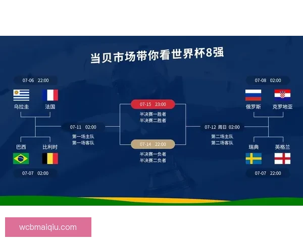 世界杯比分预测与数据分析全面解析指南