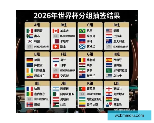 美加墨三国联办史上最大规模世界杯四十八队参赛赛制升级全球球迷热盼2026盛宴